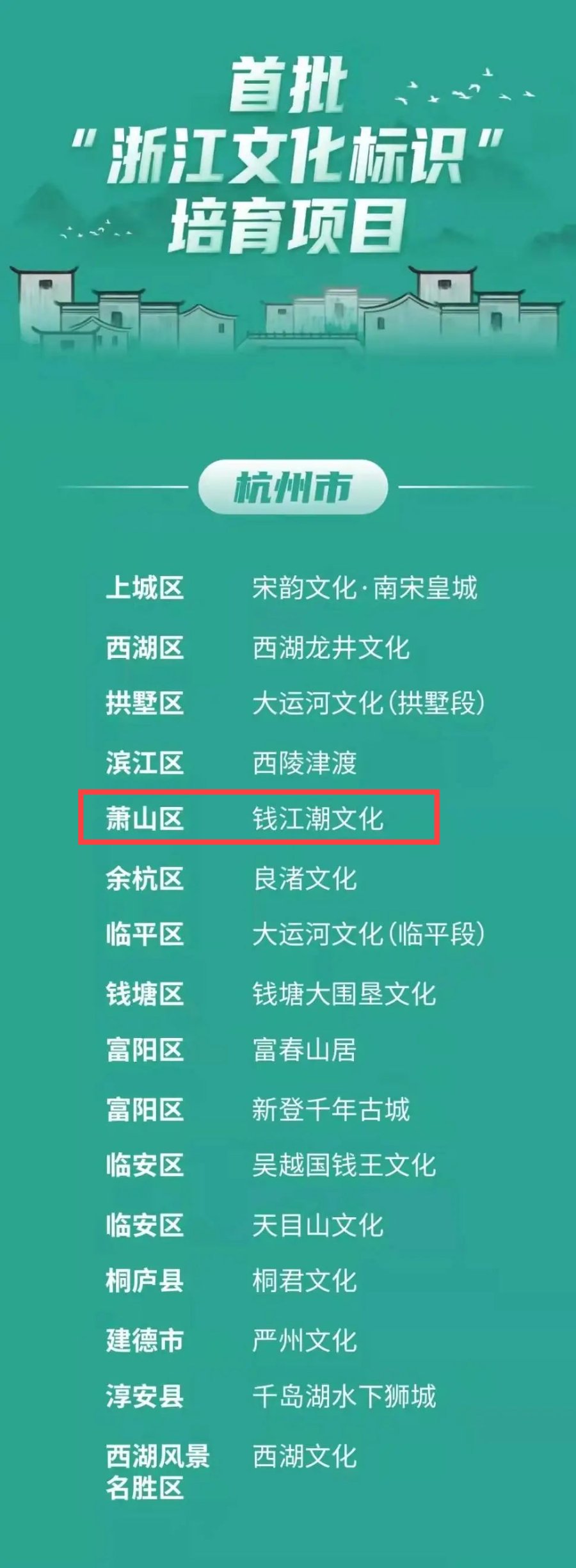 黄公望@点赞！这份省级名单公布，萧山上榜
